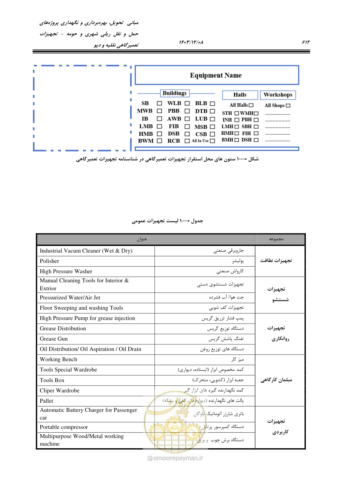 صفحه 650 از 663