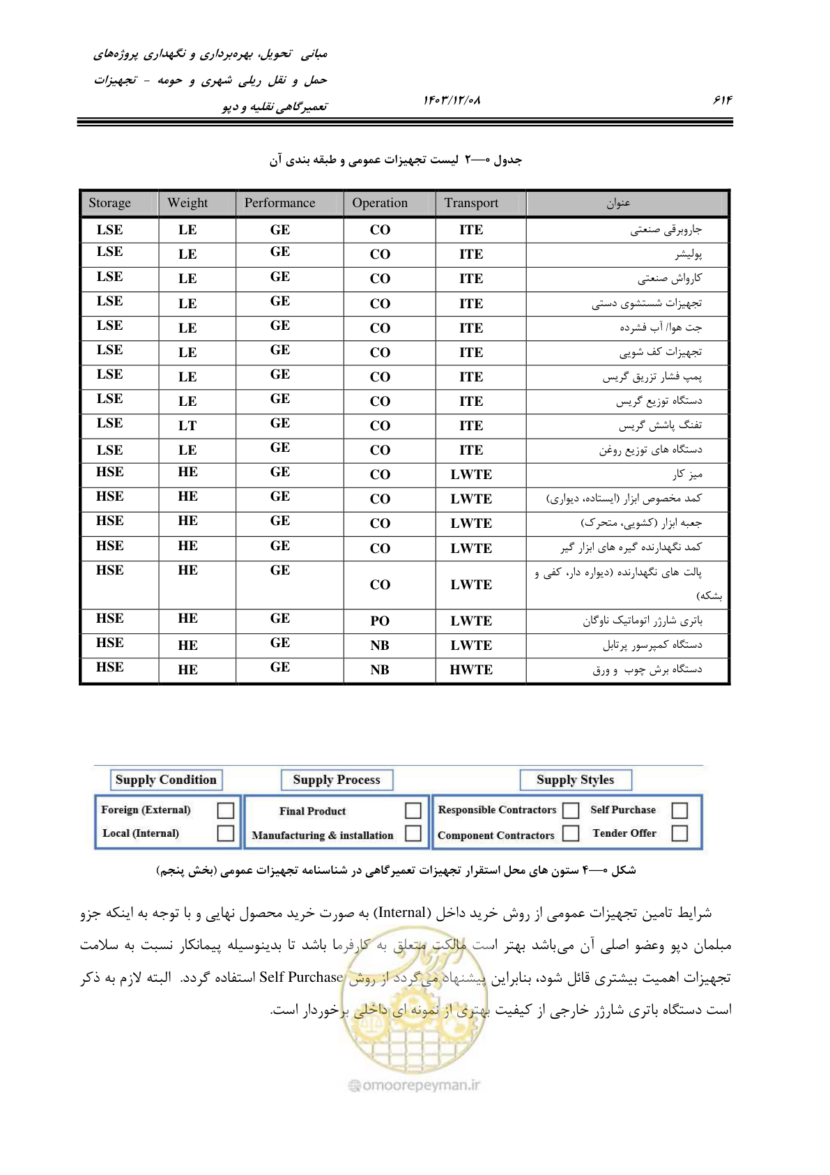 صفحه 652 از 663