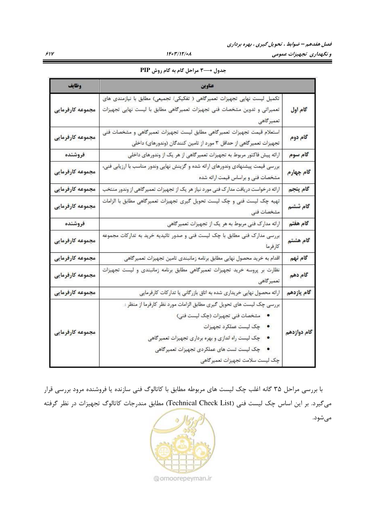 صفحه 655 از 663