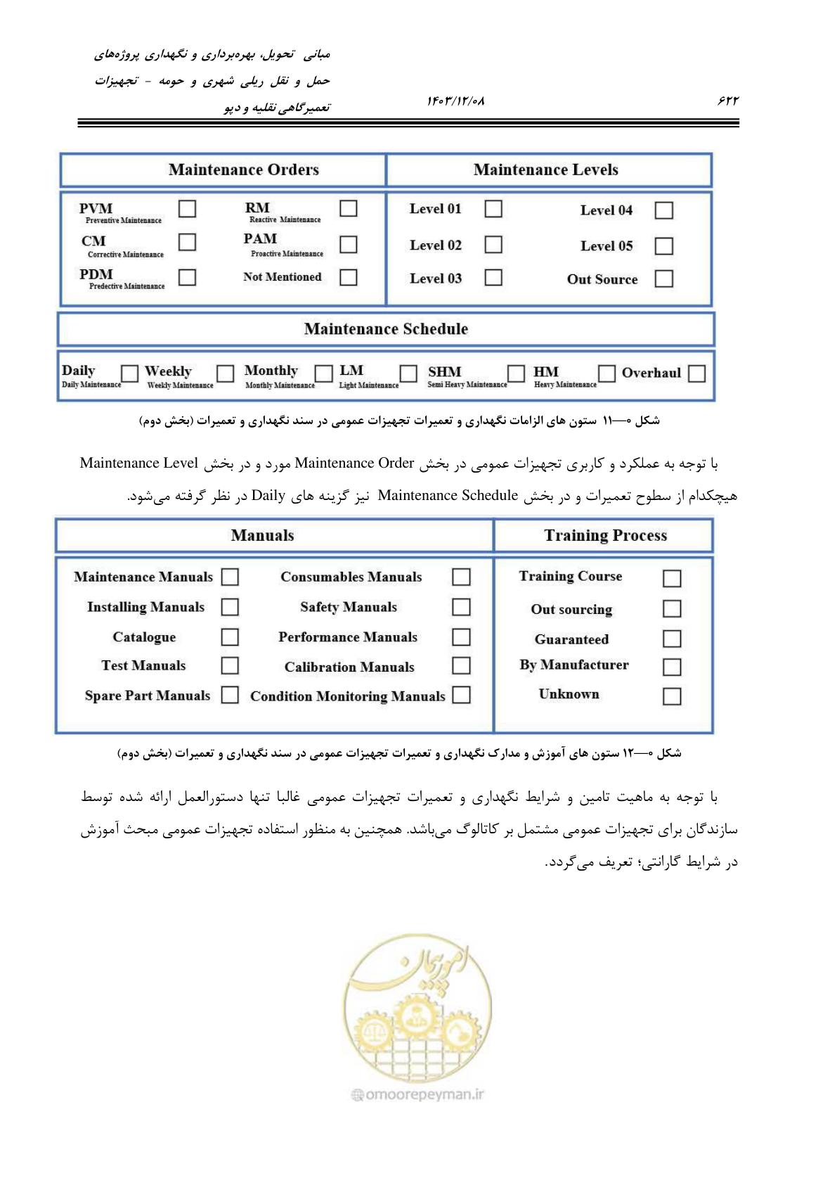 صفحه 660 از 663