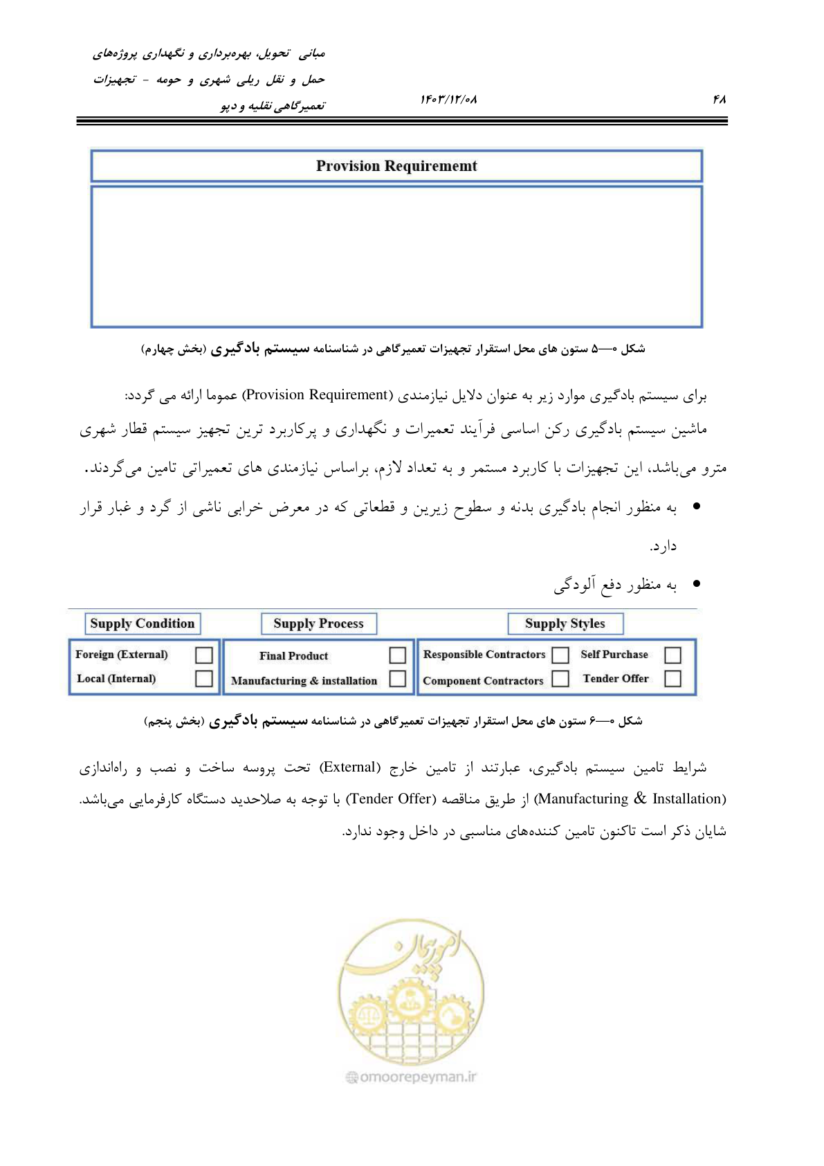 صفحه 86 از 663