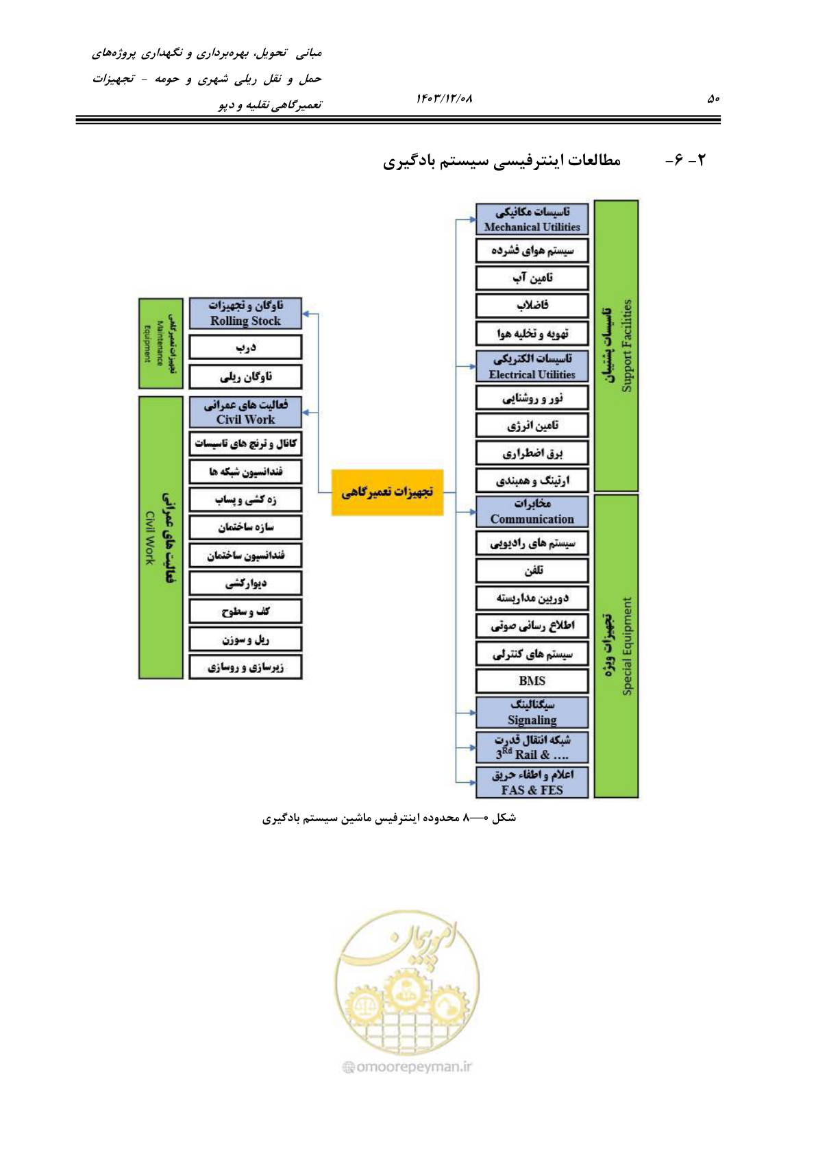 صفحه 88 از 663