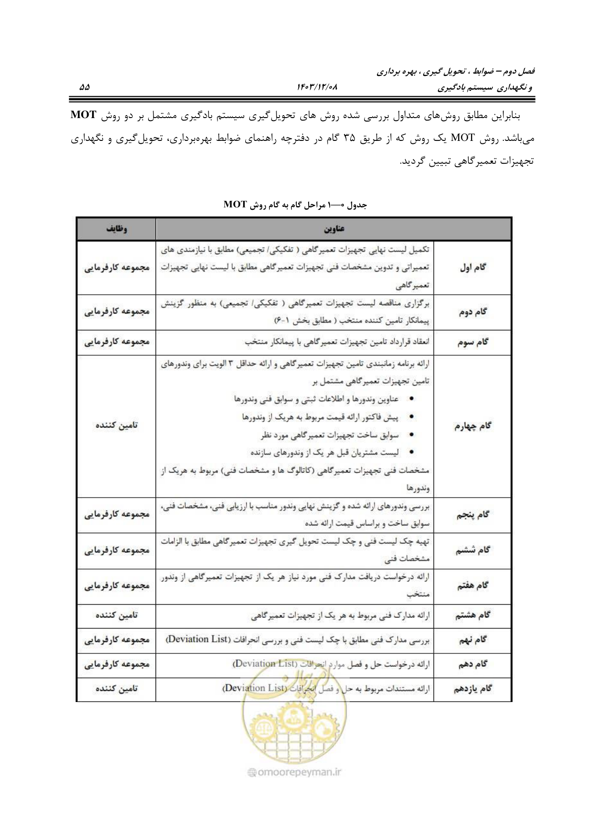 صفحه 93 از 663