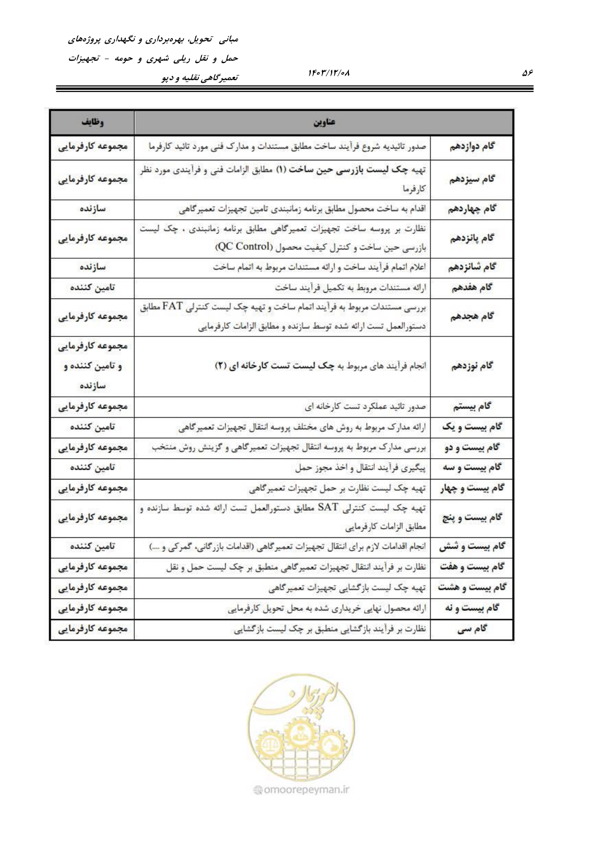 صفحه 94 از 663