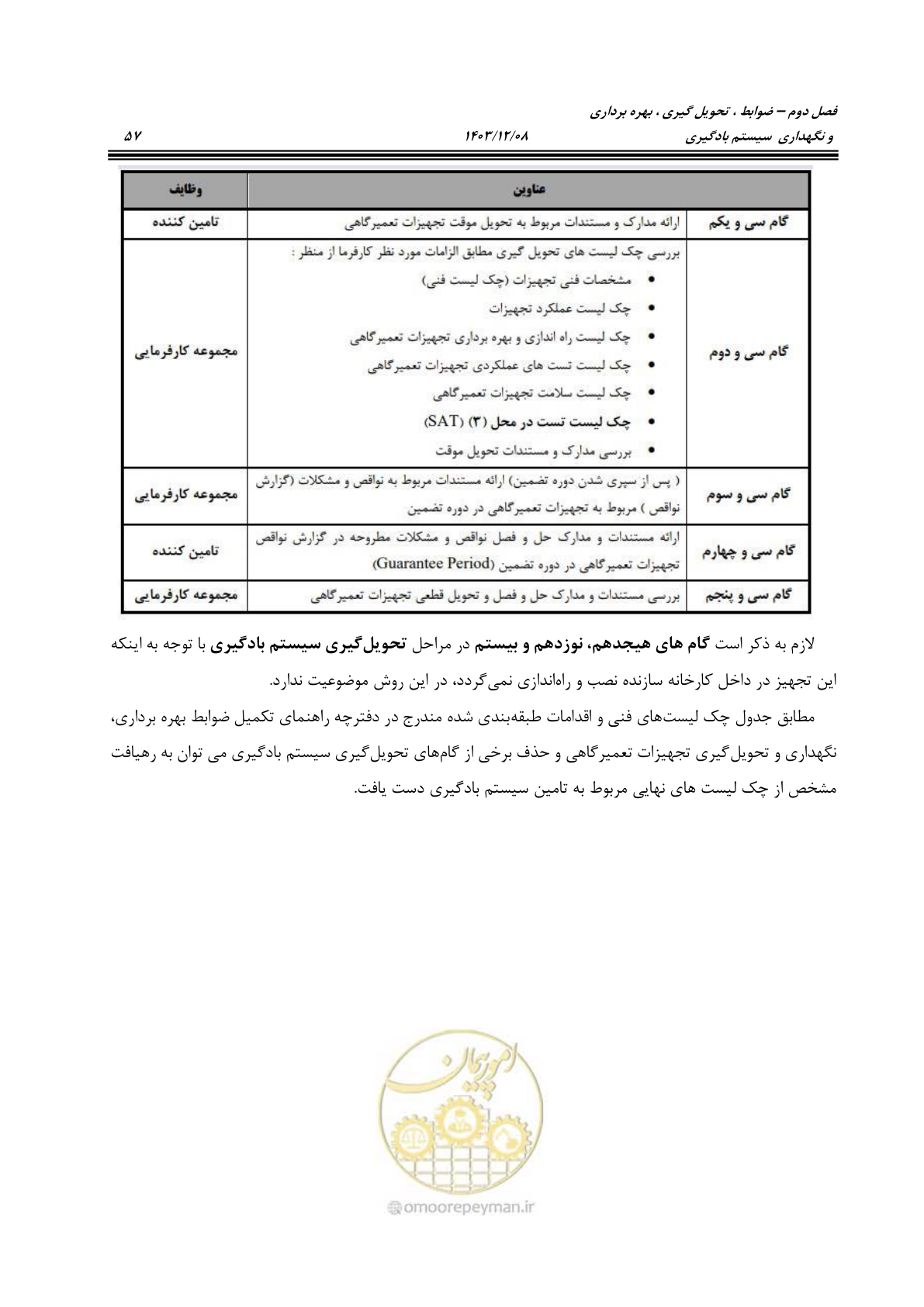 صفحه 95 از 663