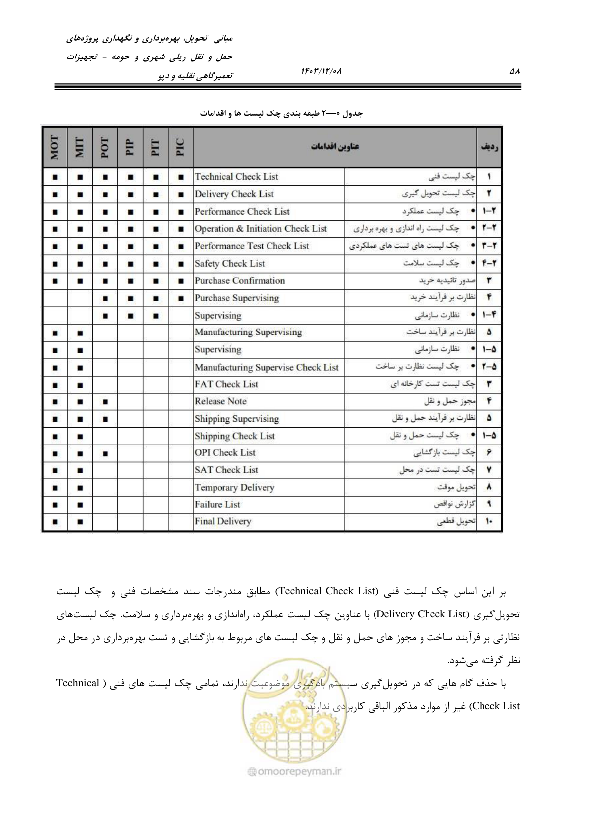 صفحه 96 از 663