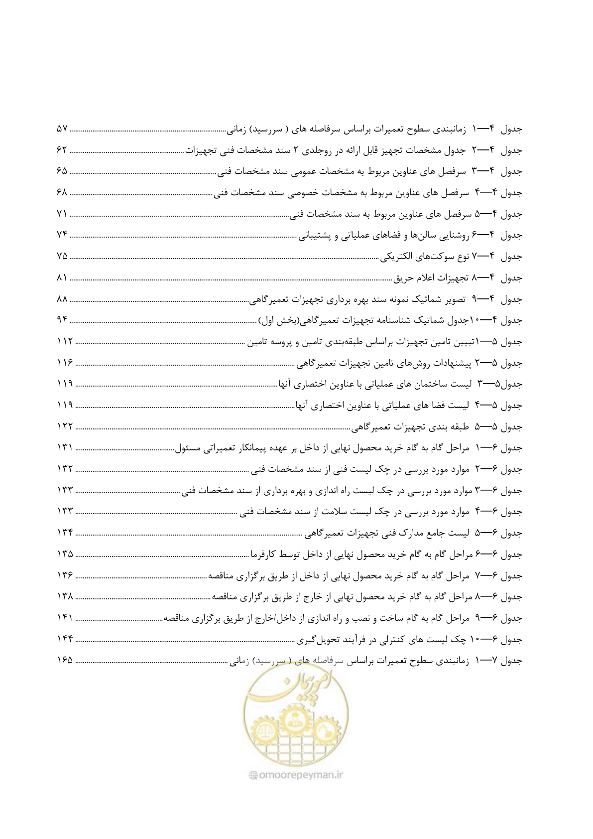 صفحه 13 از 195