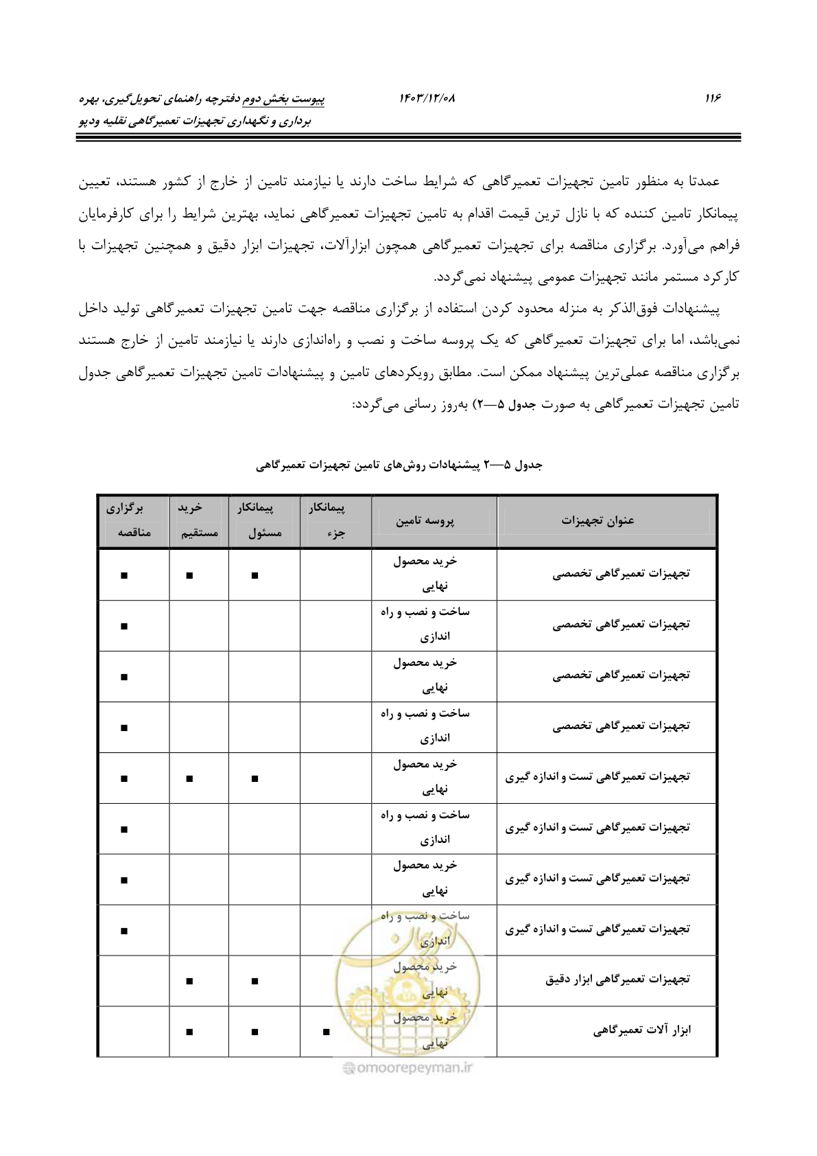 صفحه 132 از 195