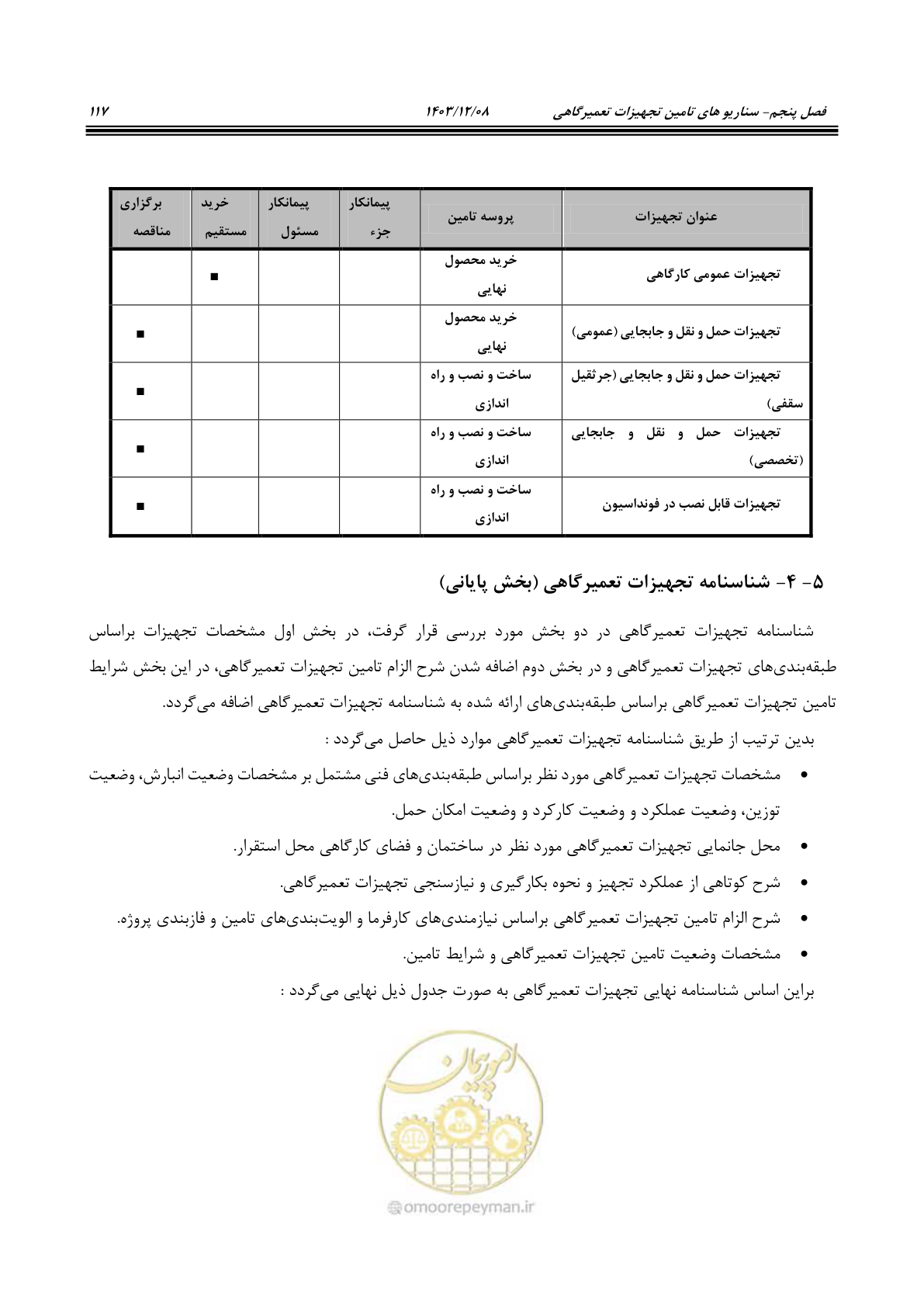 صفحه 133 از 195
