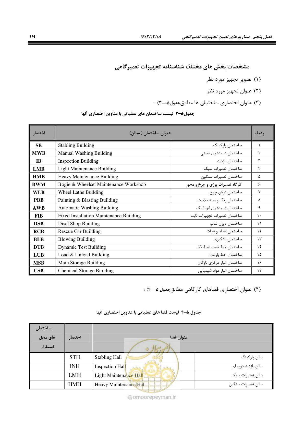 صفحه 135 از 195
