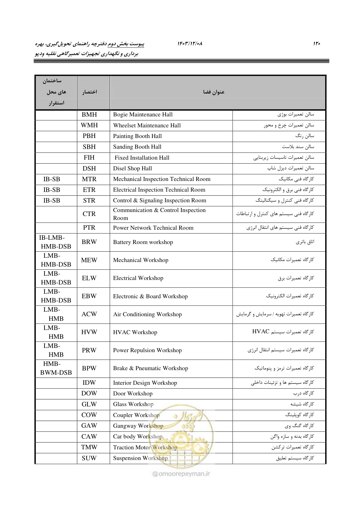 صفحه 136 از 195