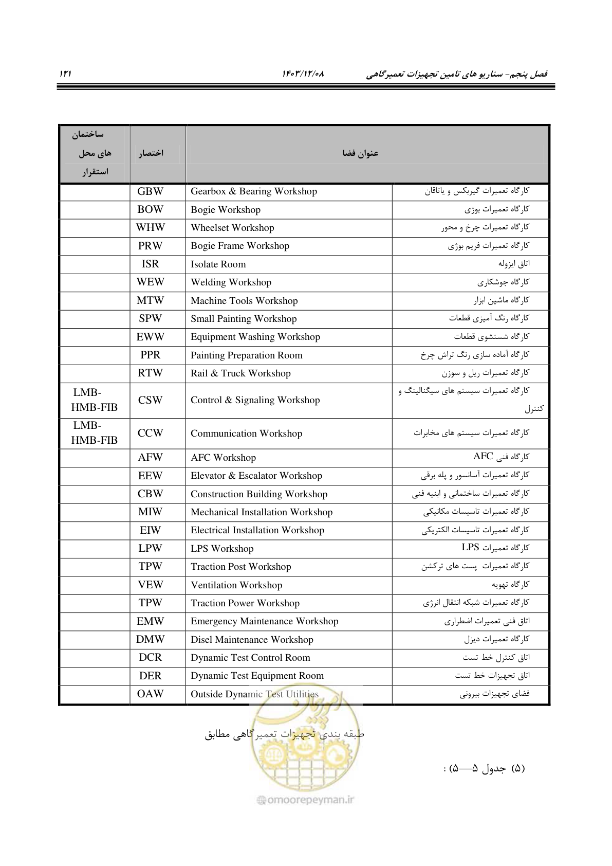 صفحه 137 از 195