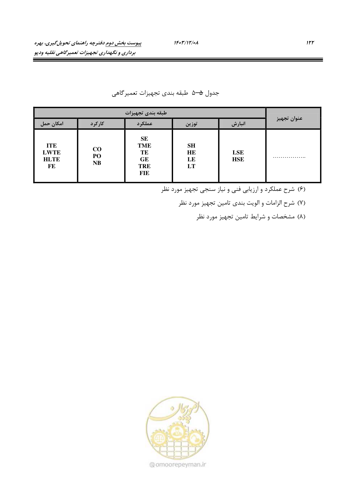 صفحه 138 از 195