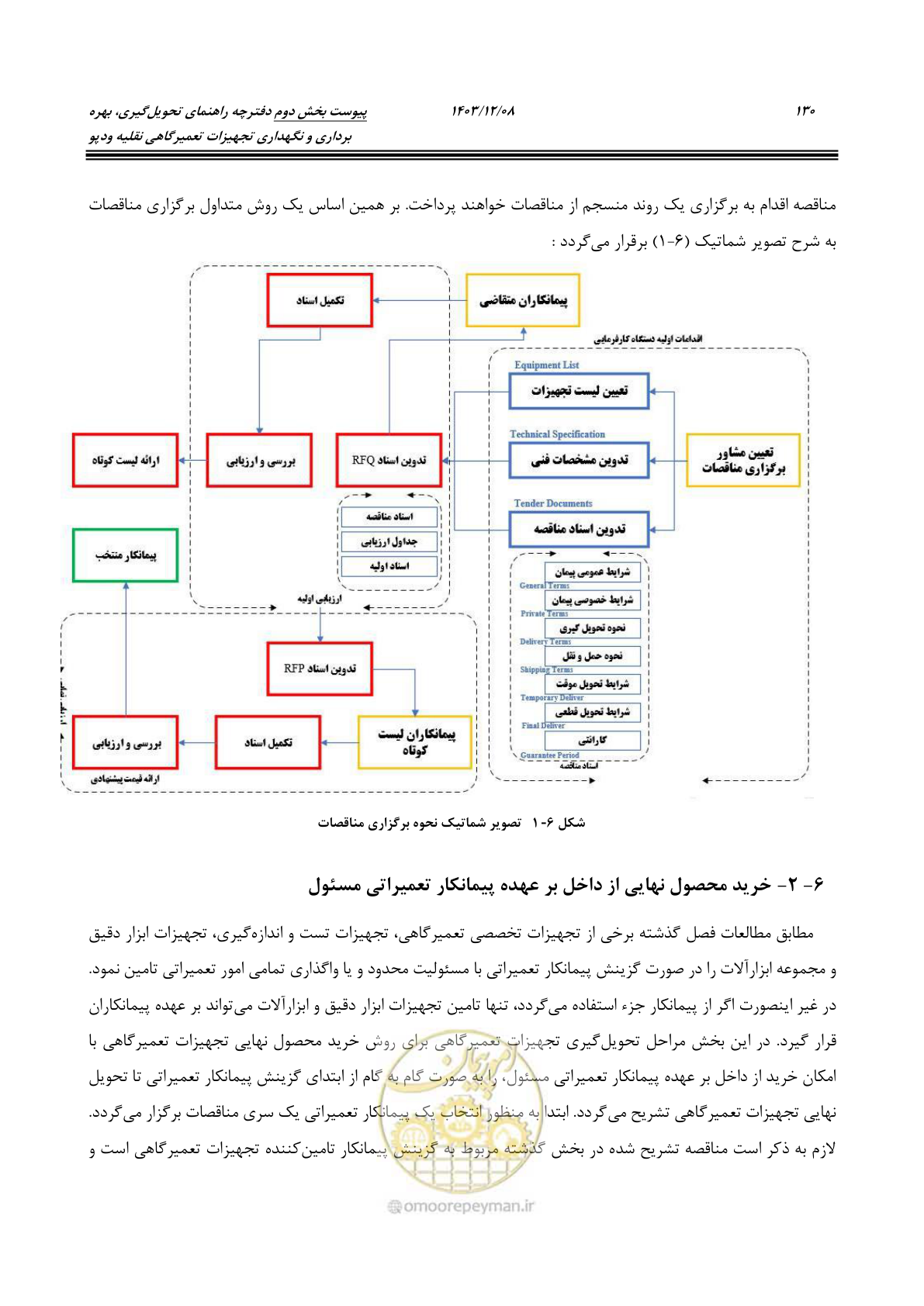 صفحه 146 از 195