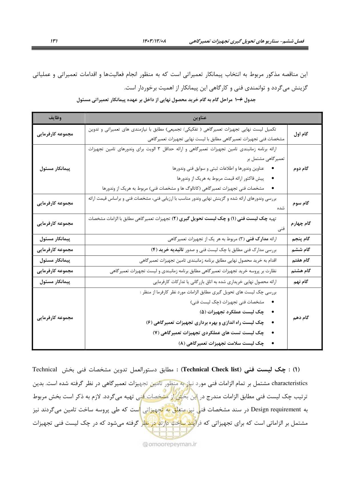صفحه 147 از 195