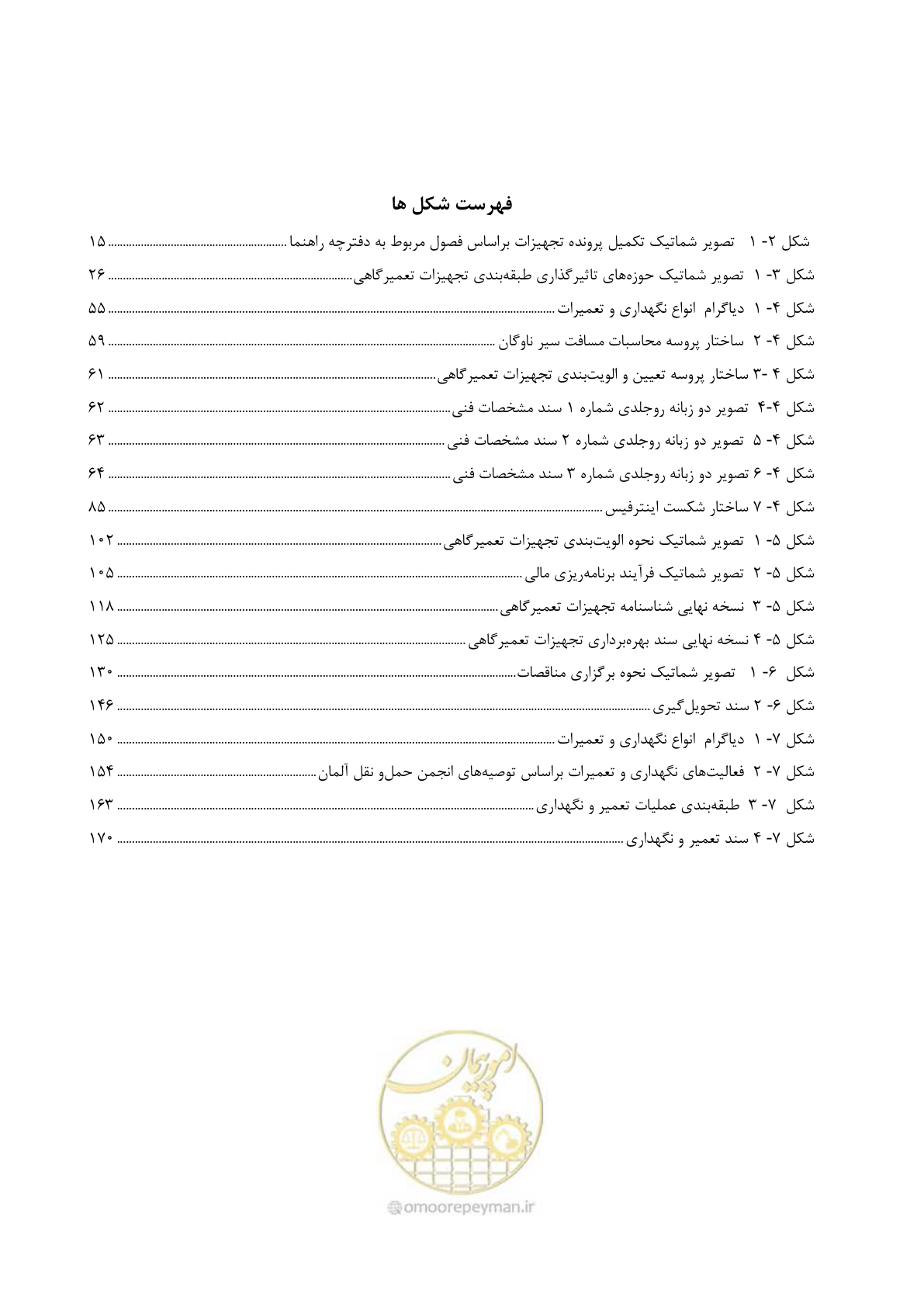 صفحه 15 از 195