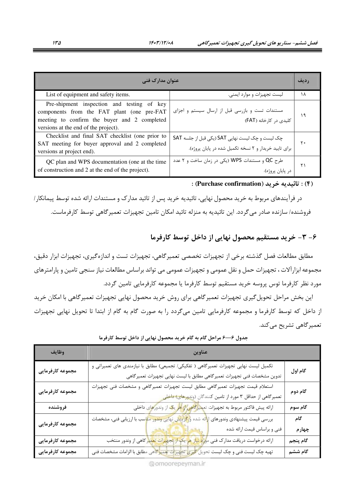 صفحه 151 از 195