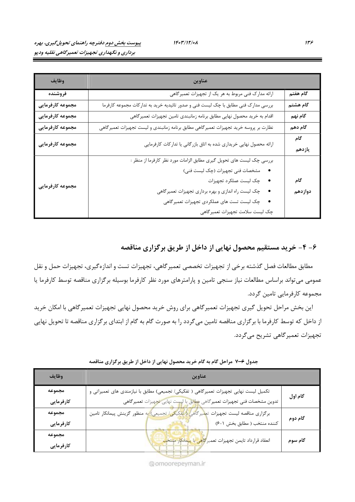 صفحه 152 از 195