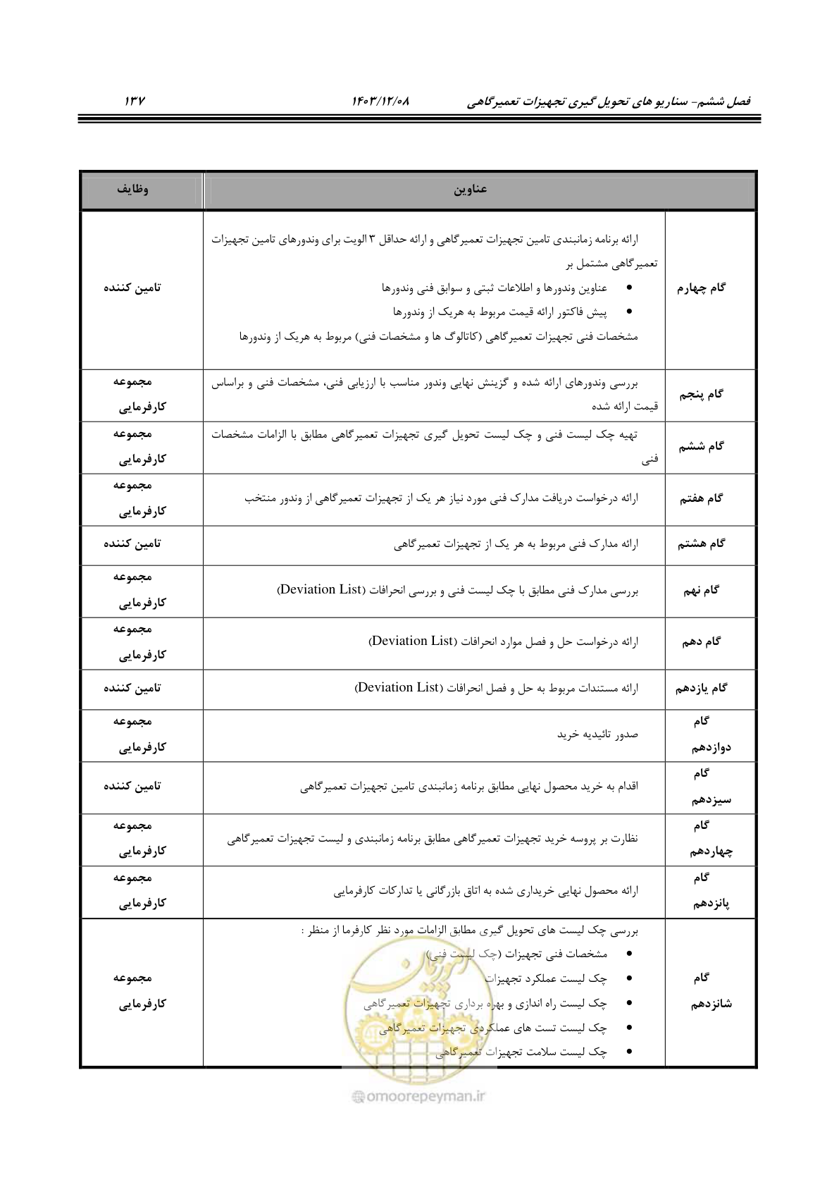 صفحه 153 از 195