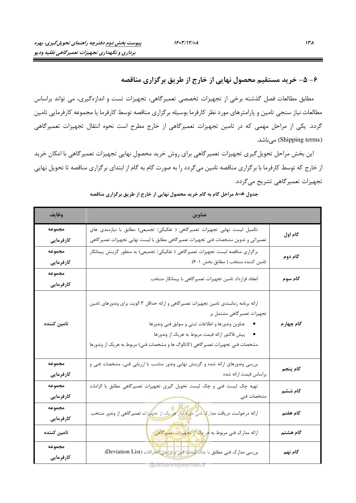 صفحه 154 از 195