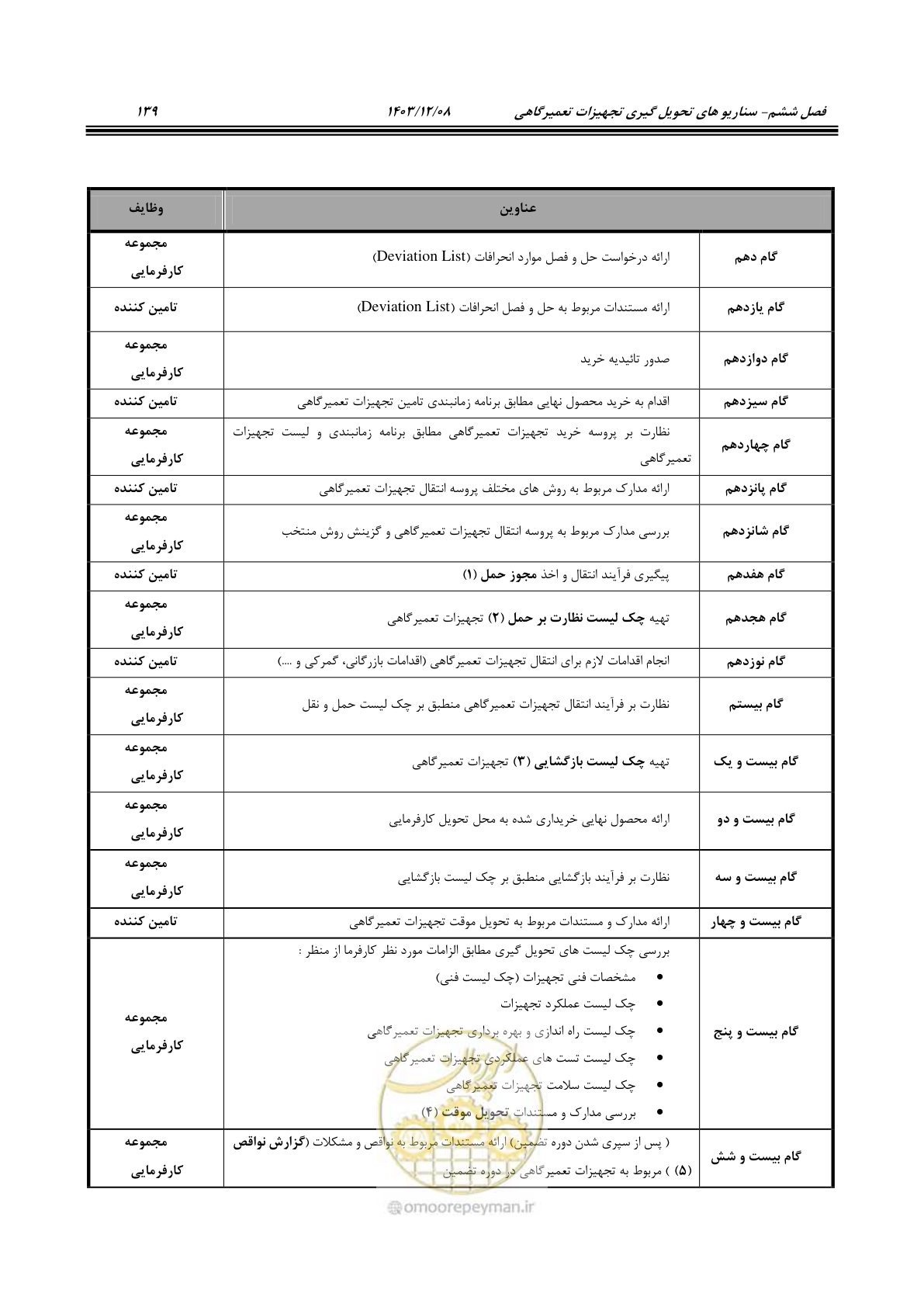 صفحه 155 از 195