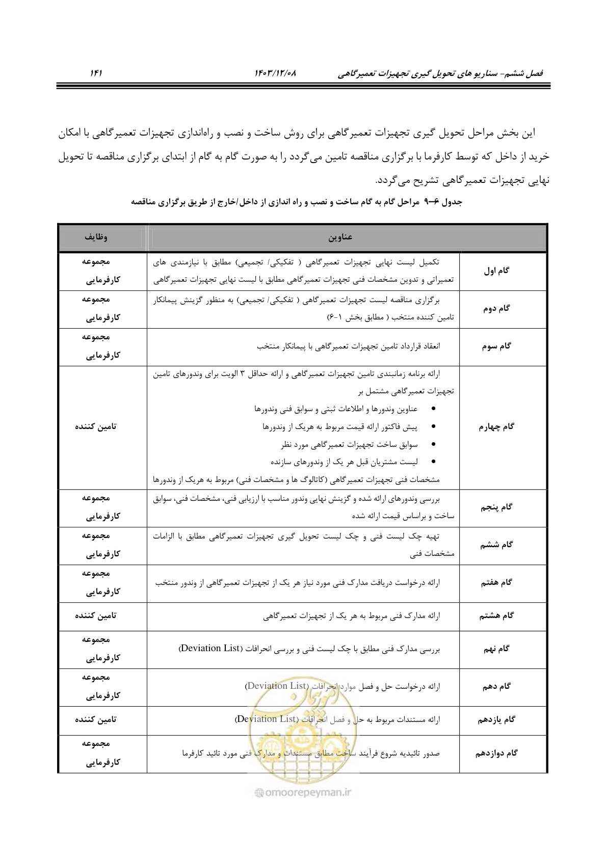 صفحه 157 از 195
