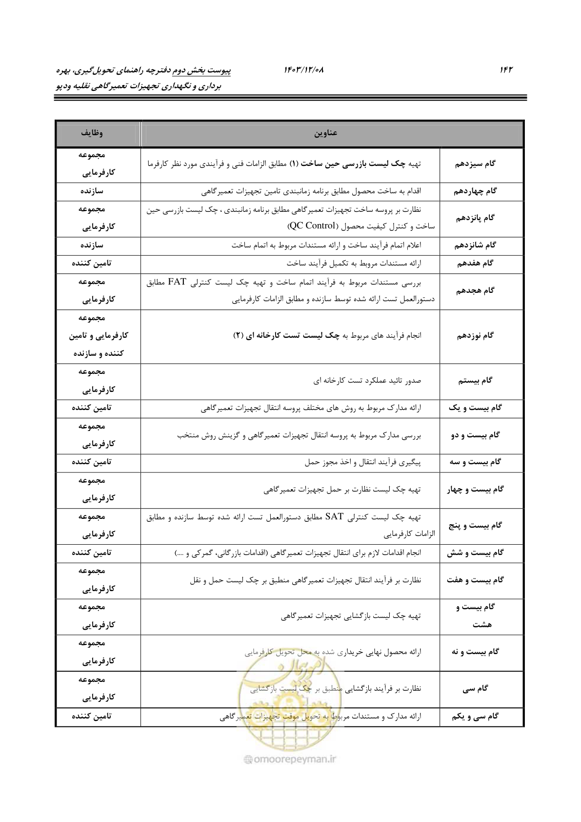 صفحه 158 از 195