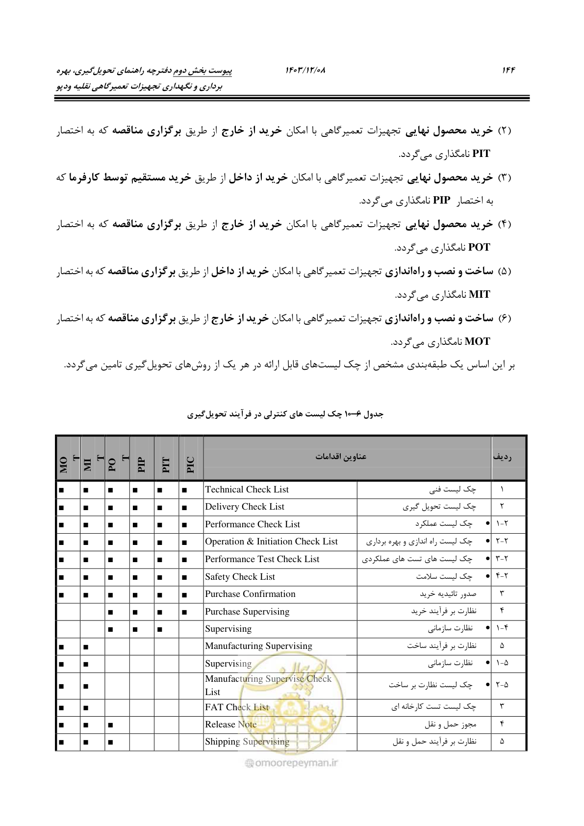 صفحه 160 از 195