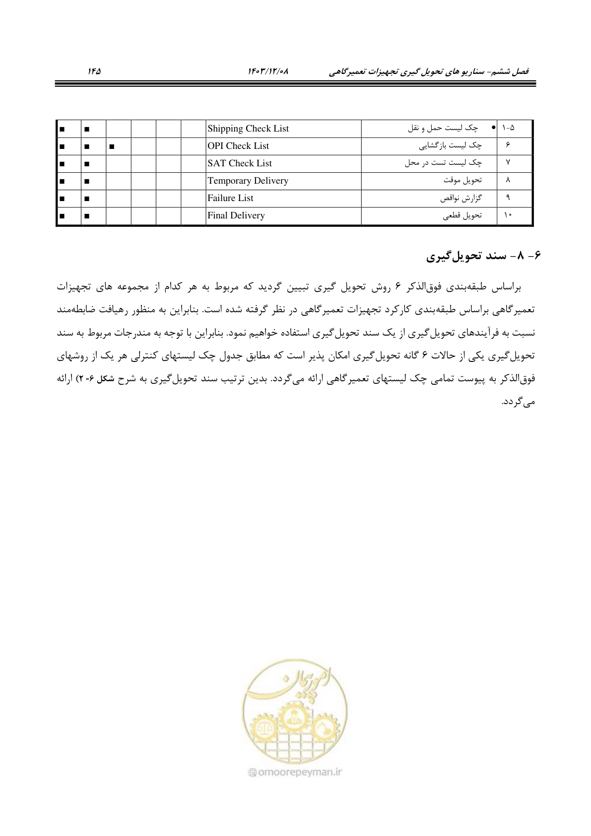 صفحه 161 از 195