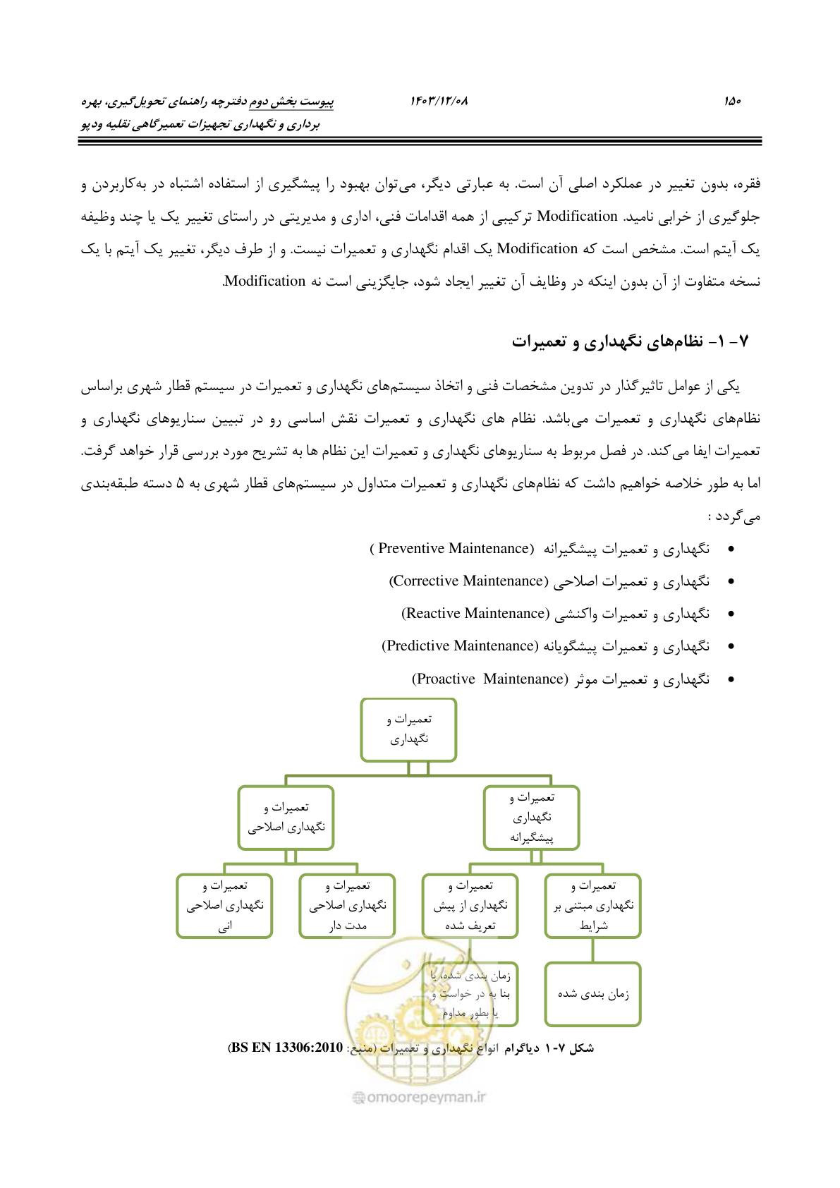 صفحه 166 از 195