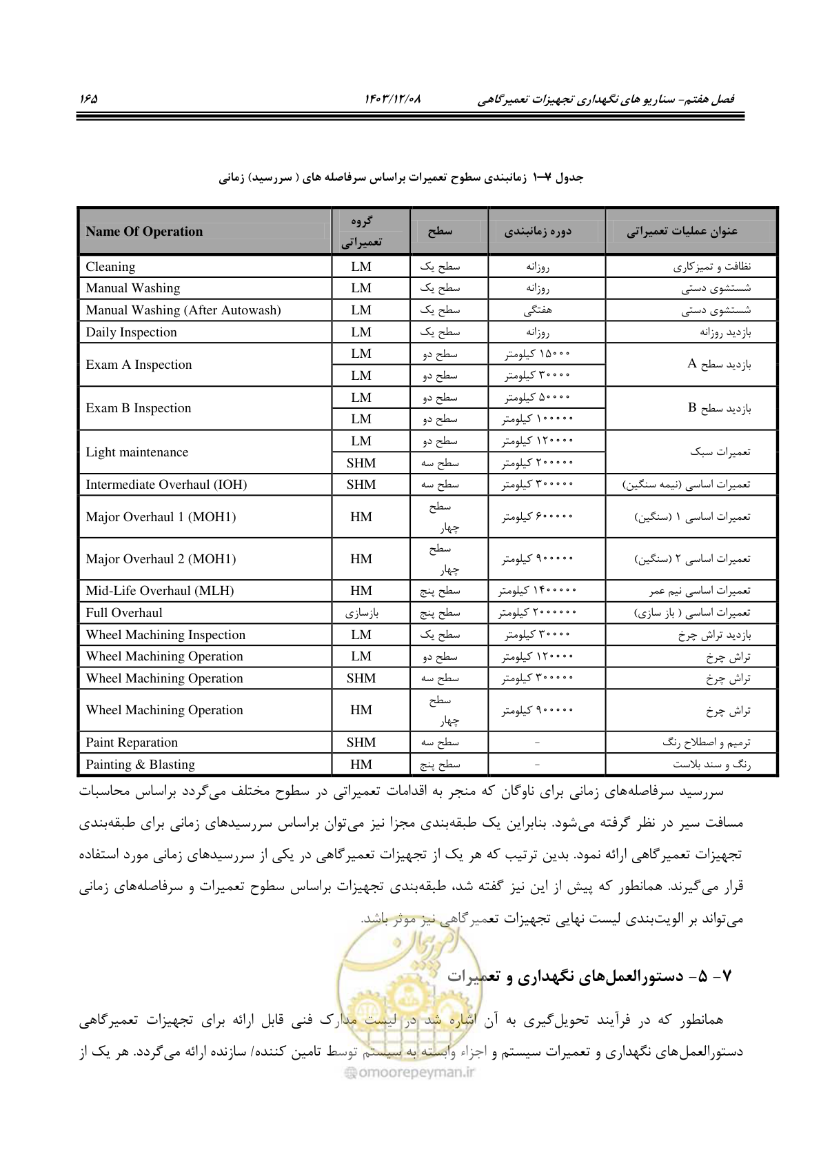 صفحه 181 از 195