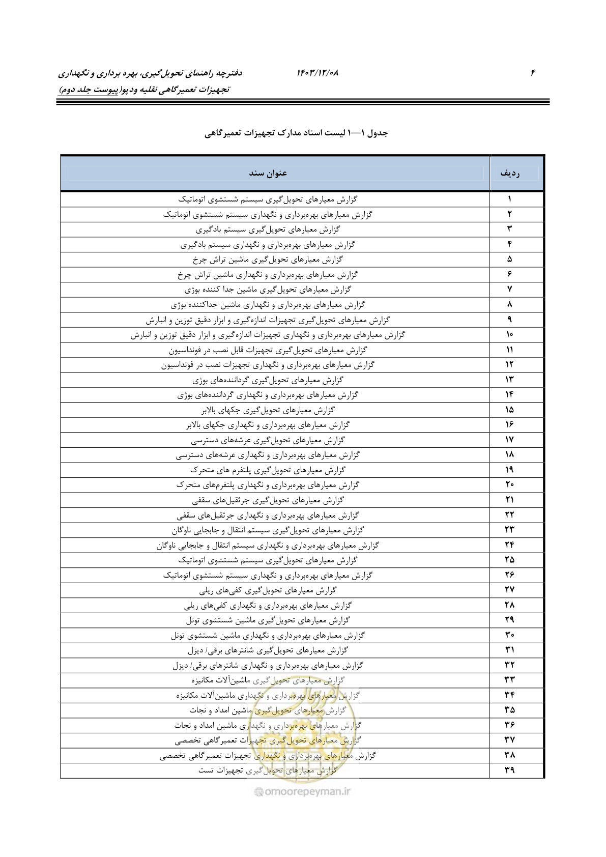 صفحه 20 از 195