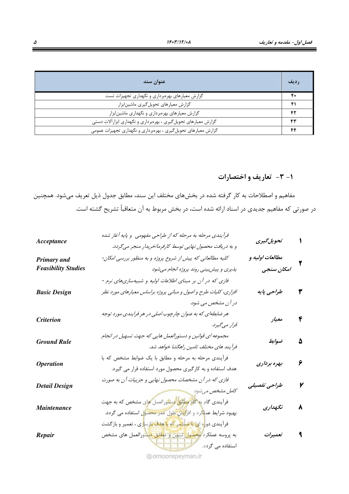 صفحه 21 از 195