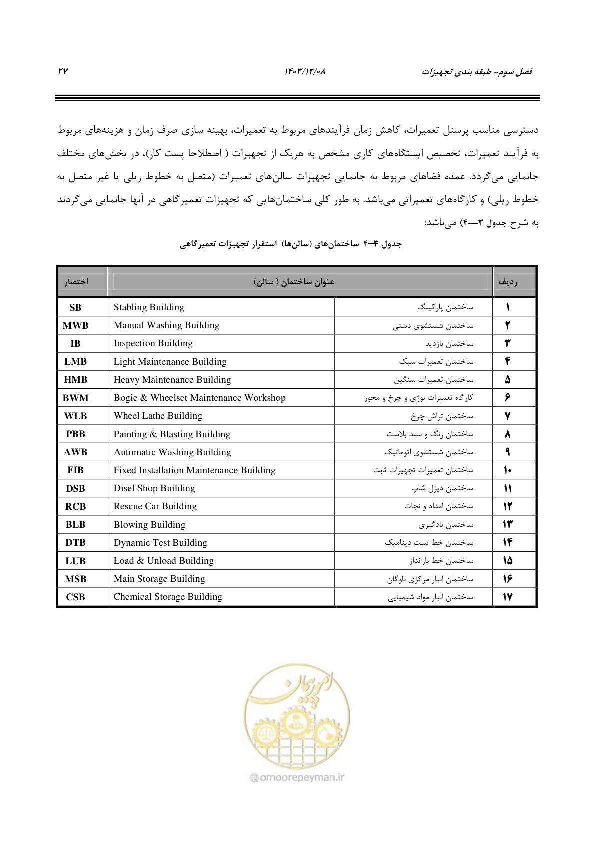 صفحه 43 از 195