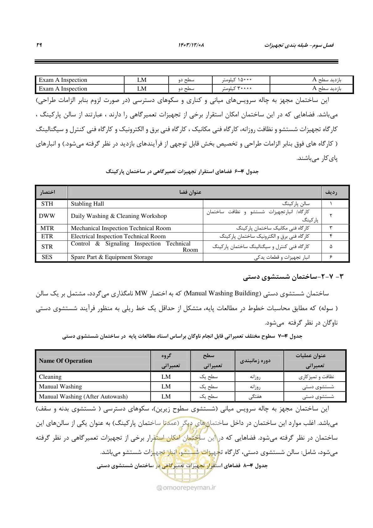 صفحه 45 از 195