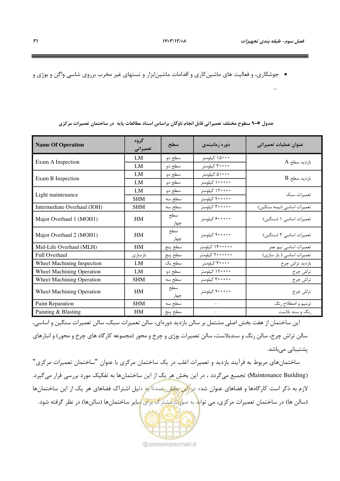 صفحه 47 از 195