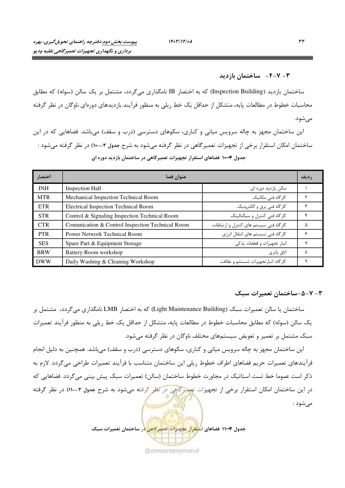 صفحه 48 از 195