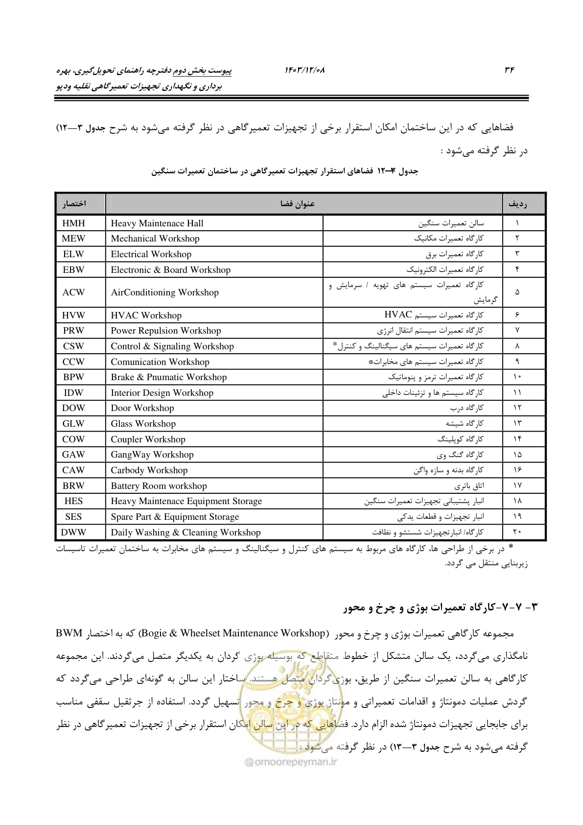صفحه 50 از 195
