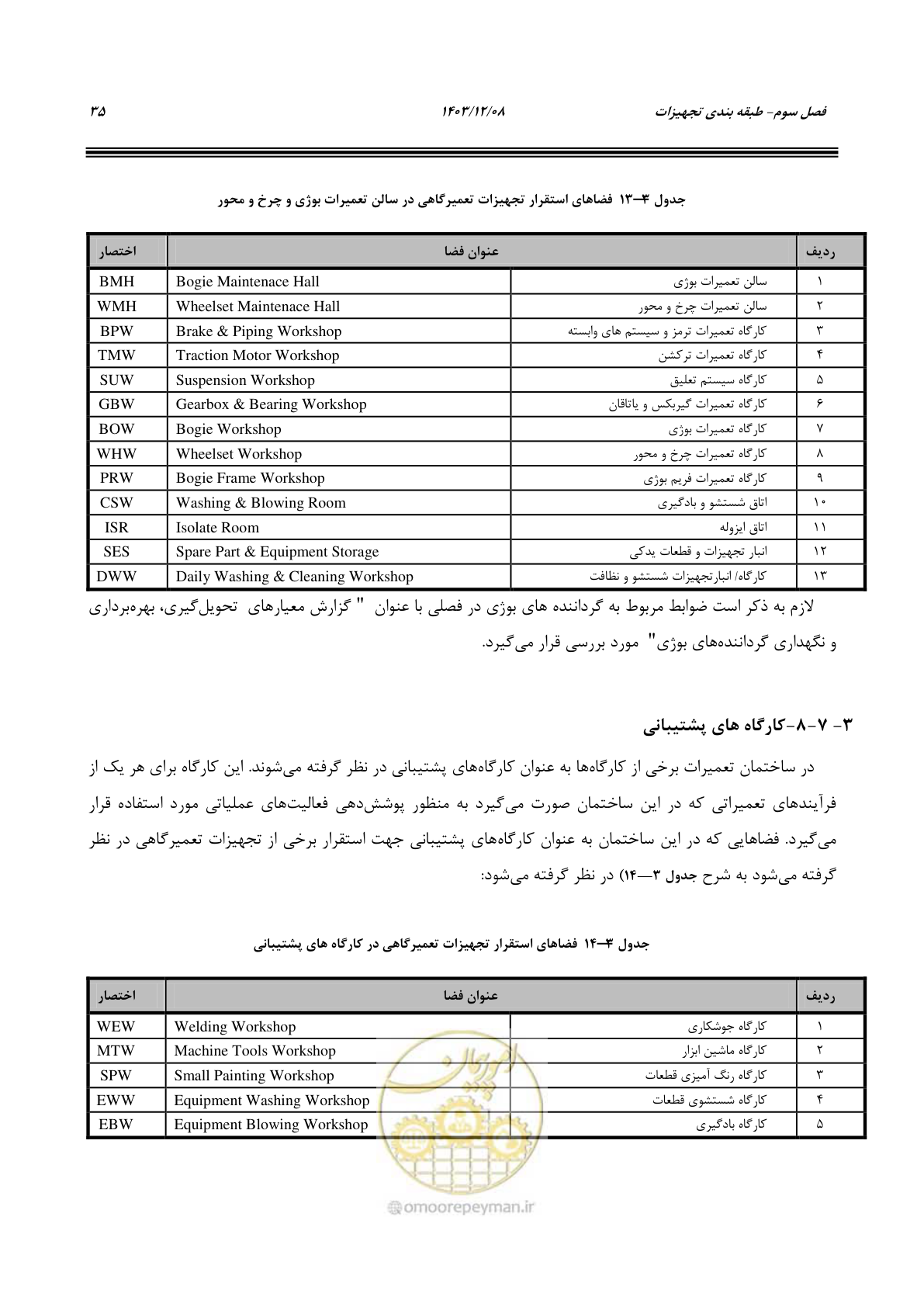 صفحه 51 از 195