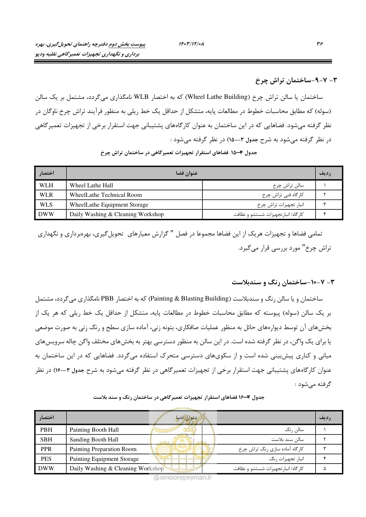 صفحه 52 از 195
