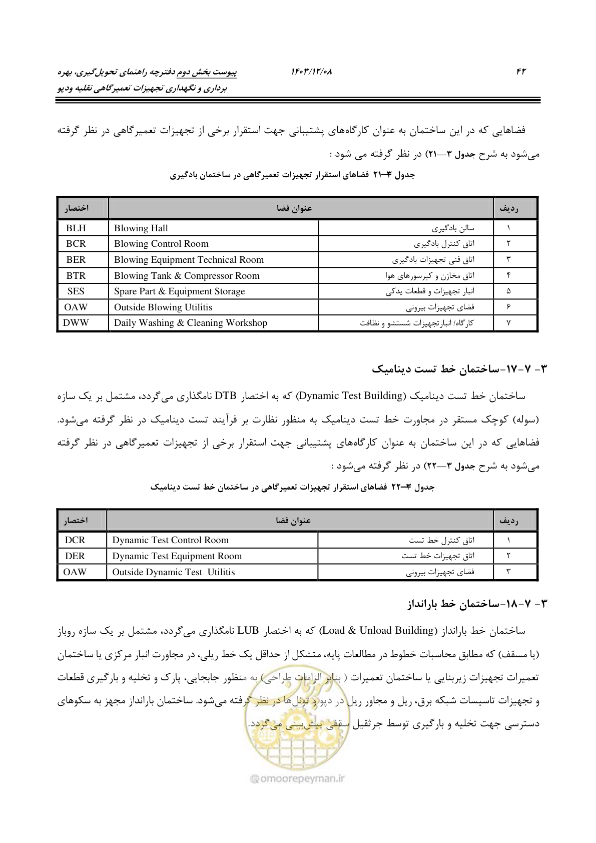 صفحه 58 از 195