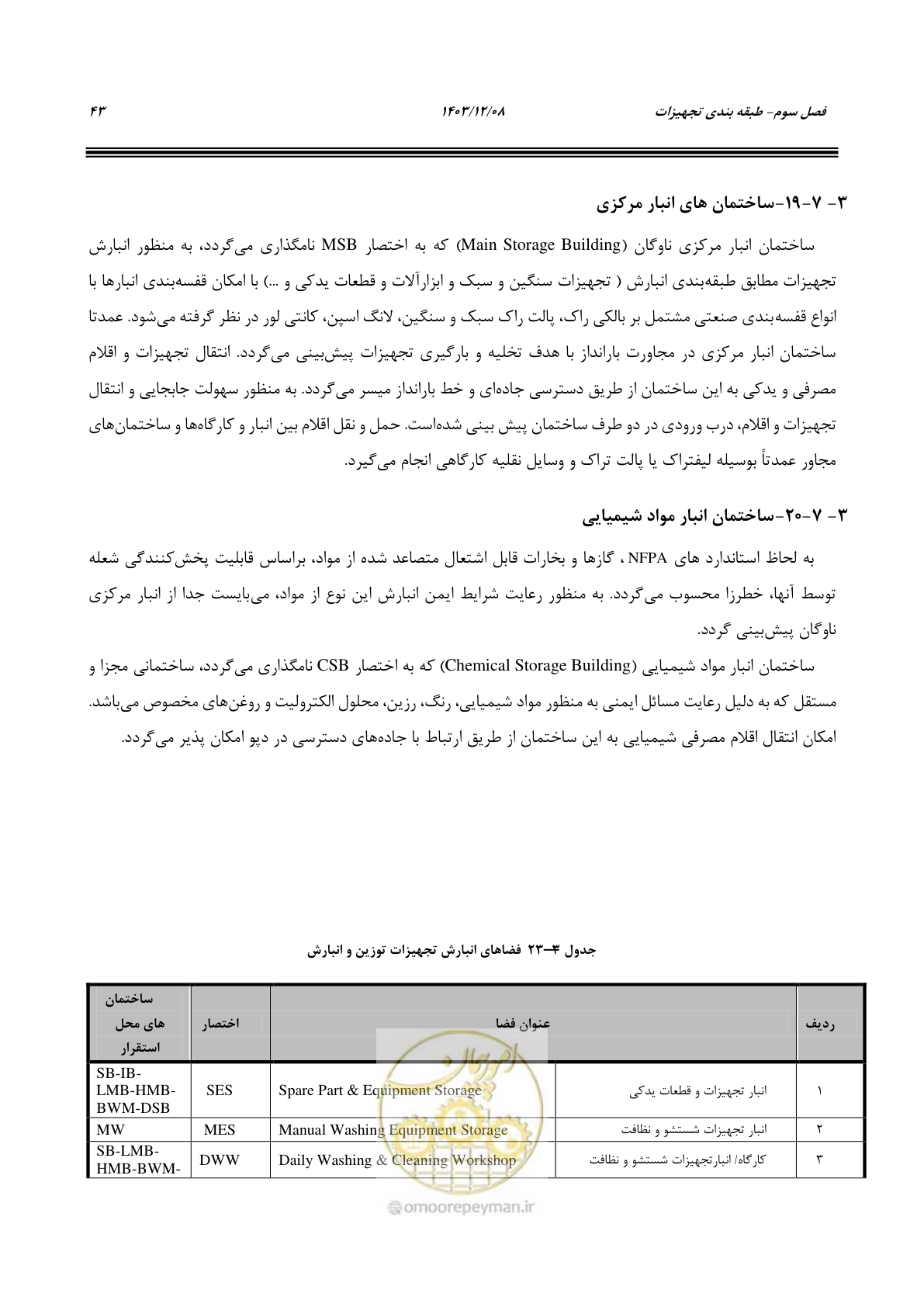 صفحه 59 از 195