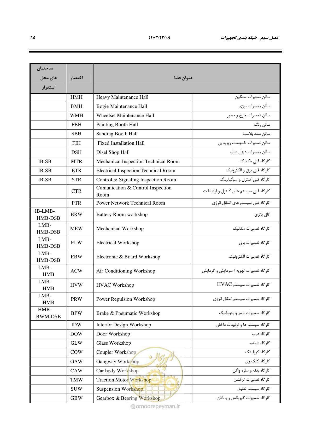 صفحه 61 از 195