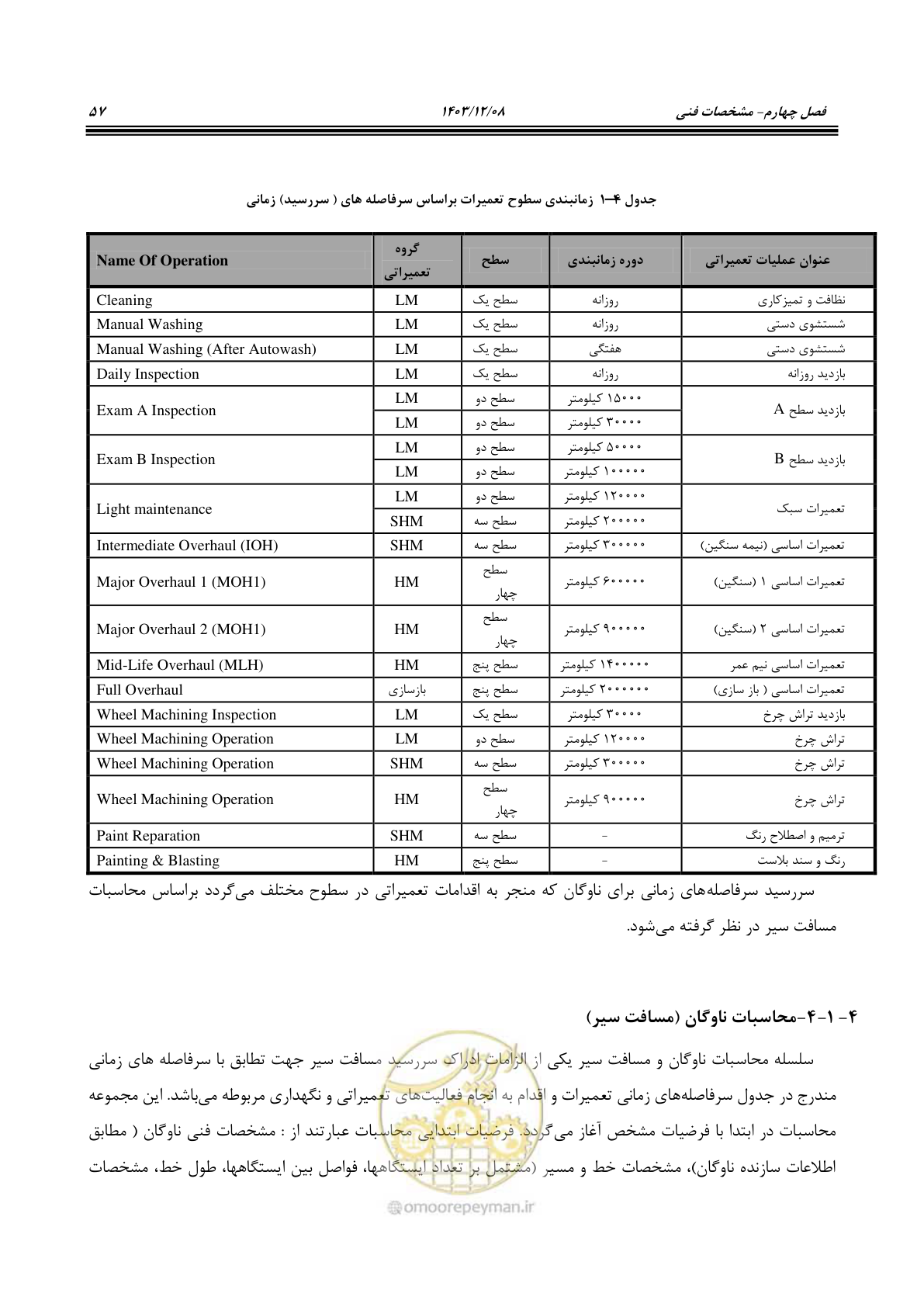 صفحه 73 از 195