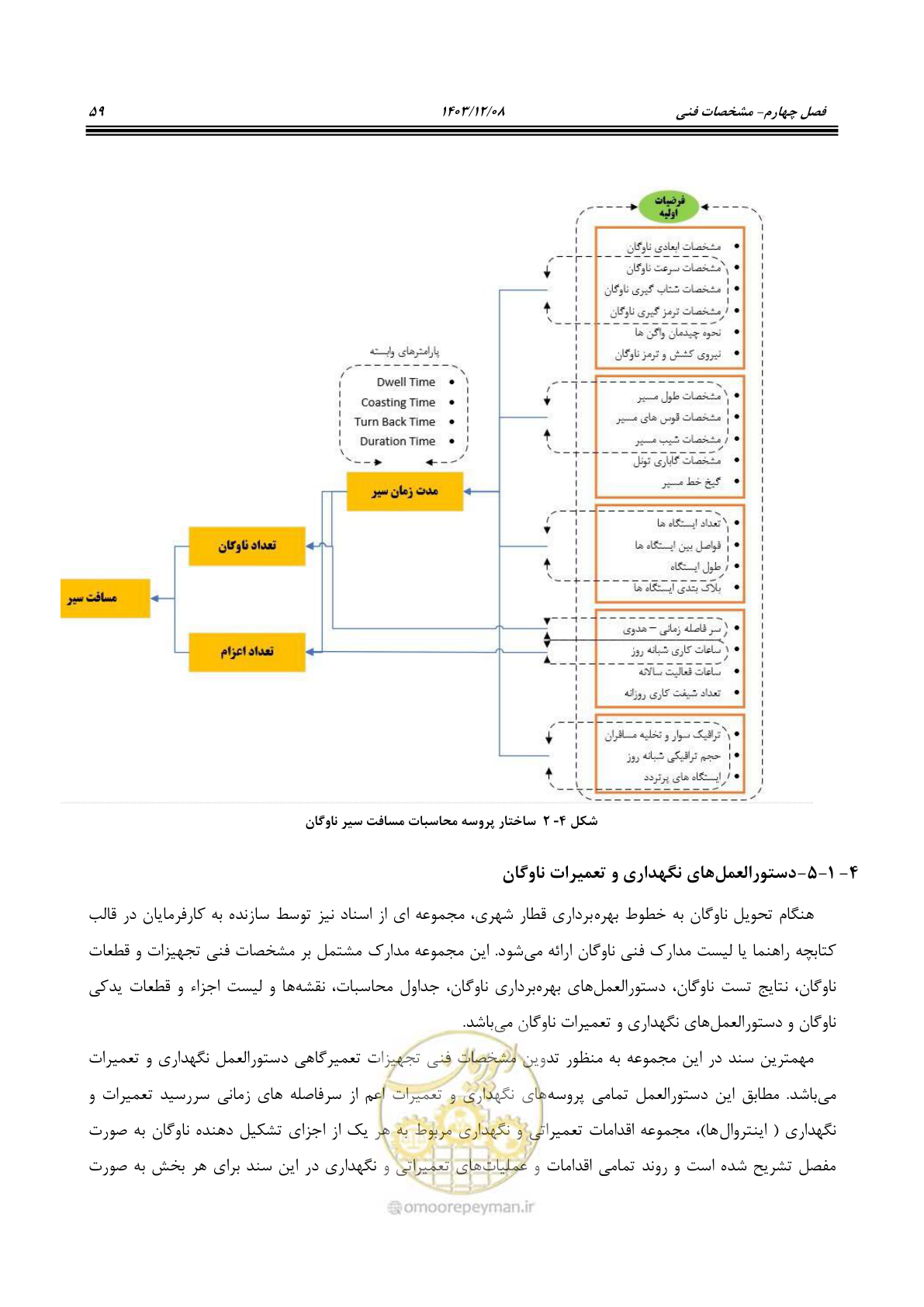 صفحه 75 از 195