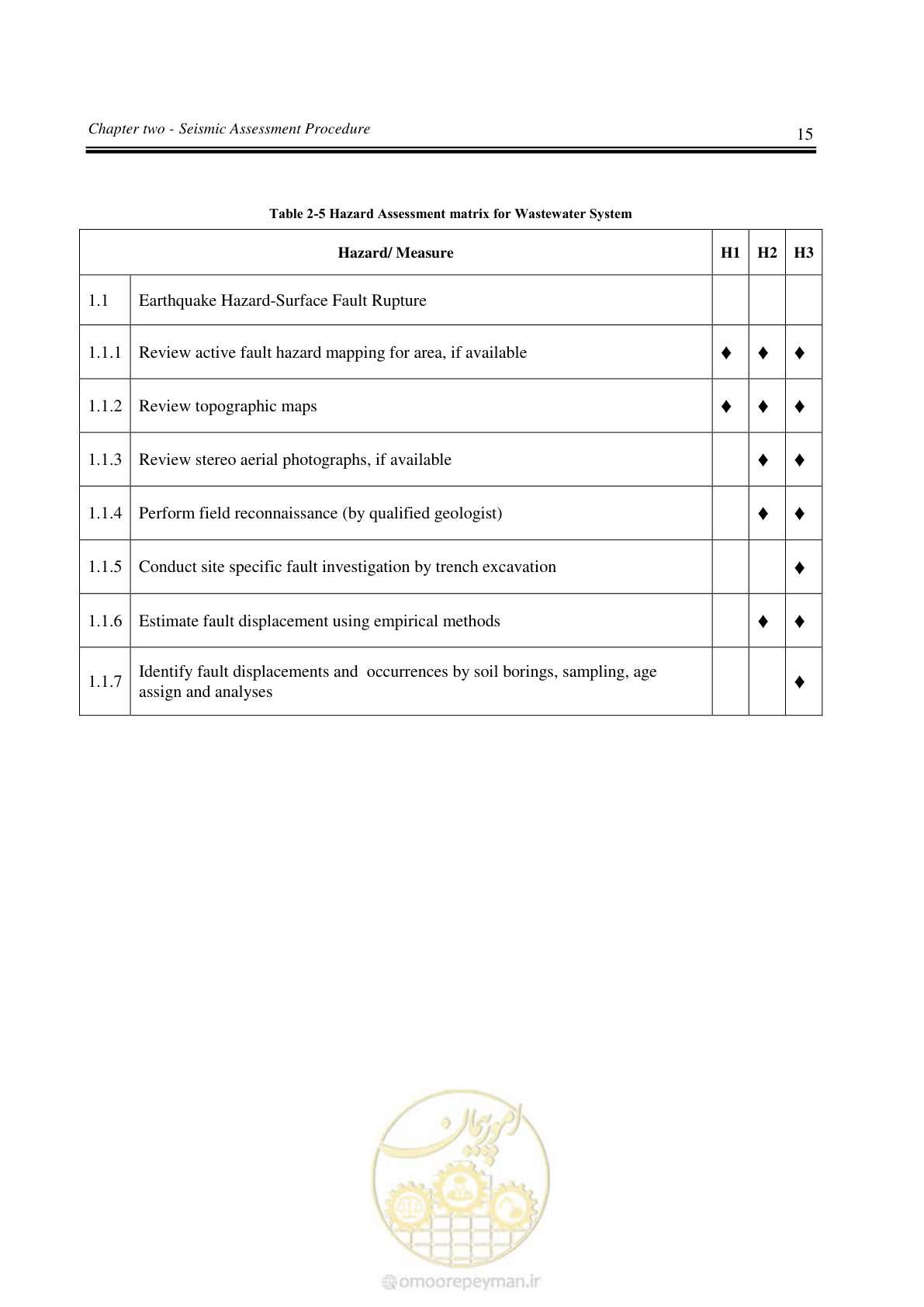 صفحه 19 از 119
