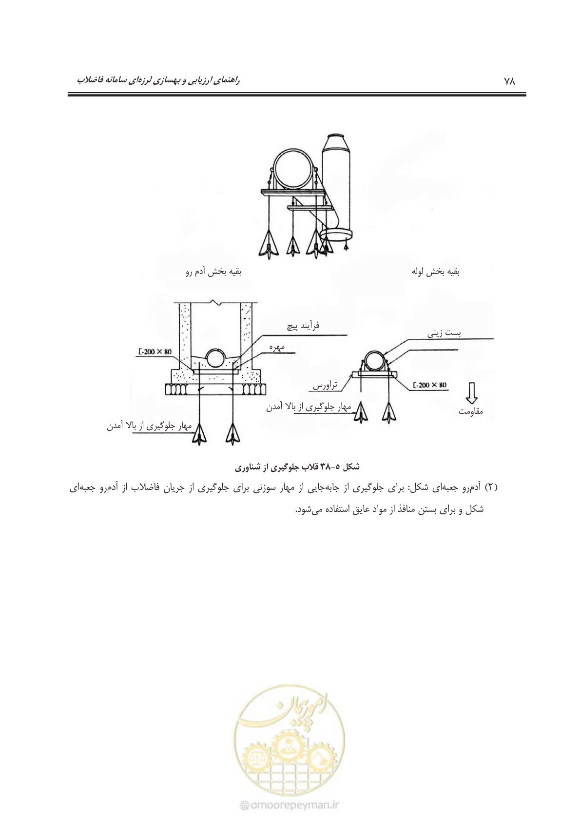 صفحه 101 از 143