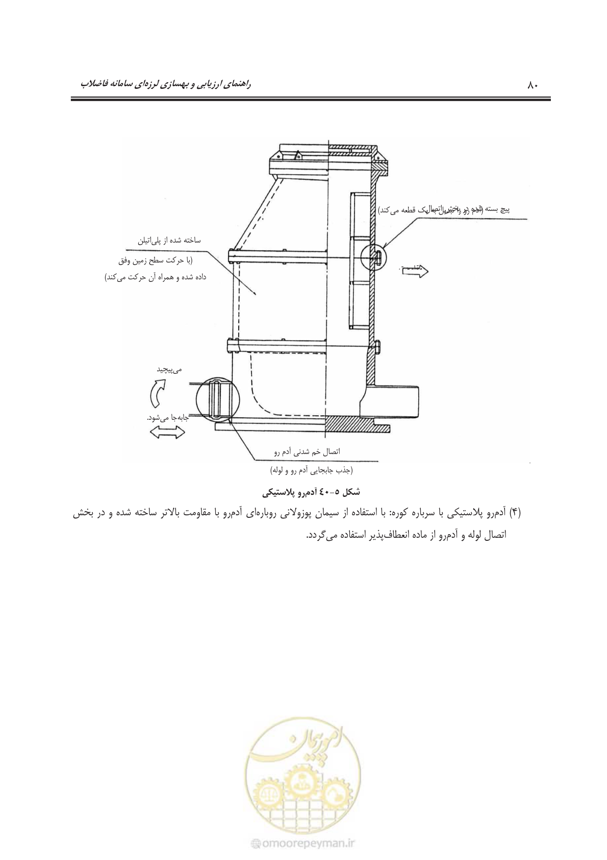 صفحه 103 از 143