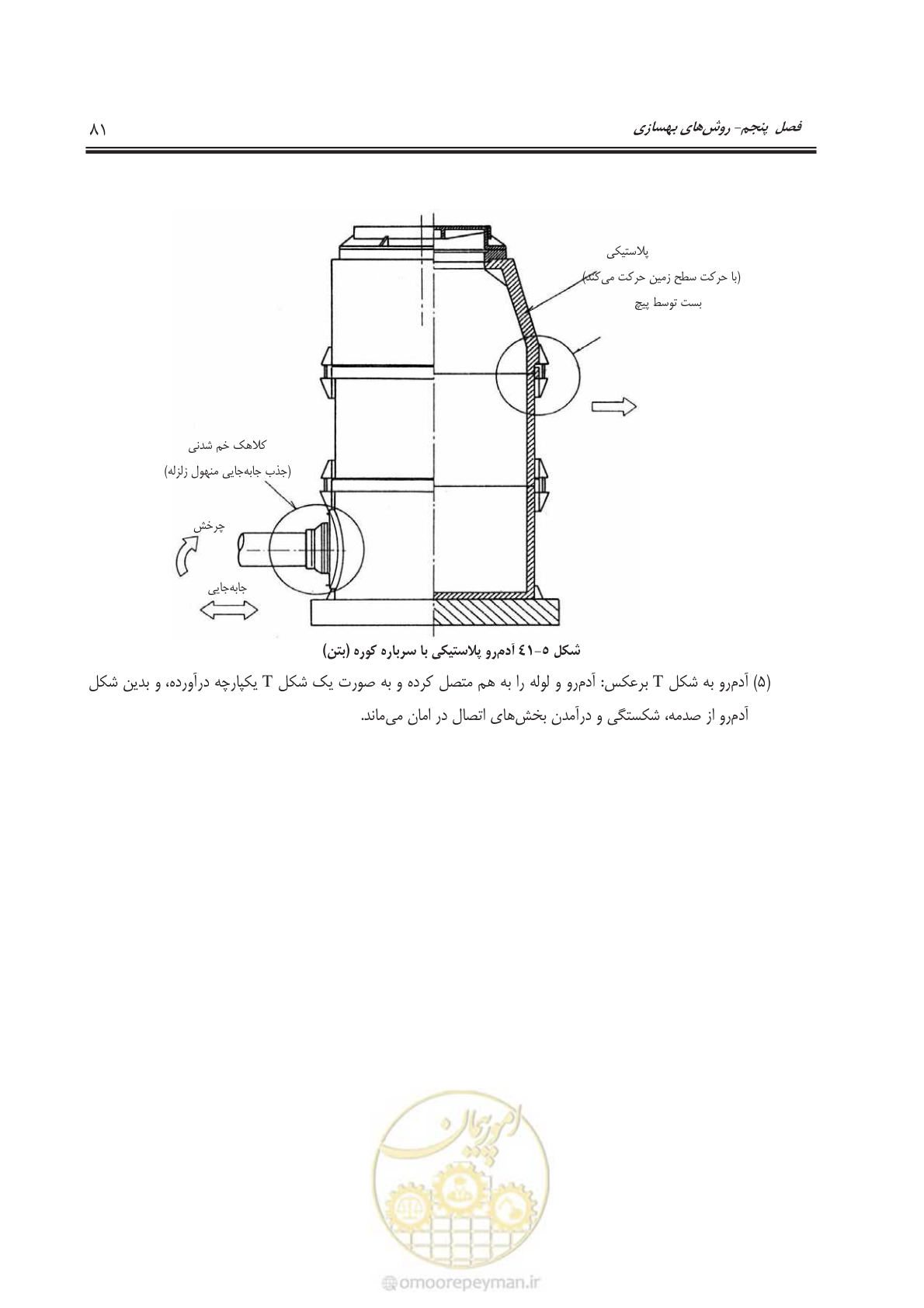 صفحه 104 از 143