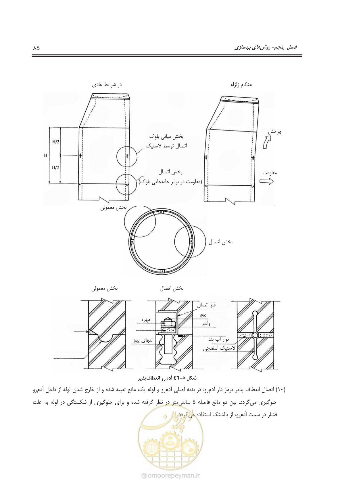 صفحه 108 از 143